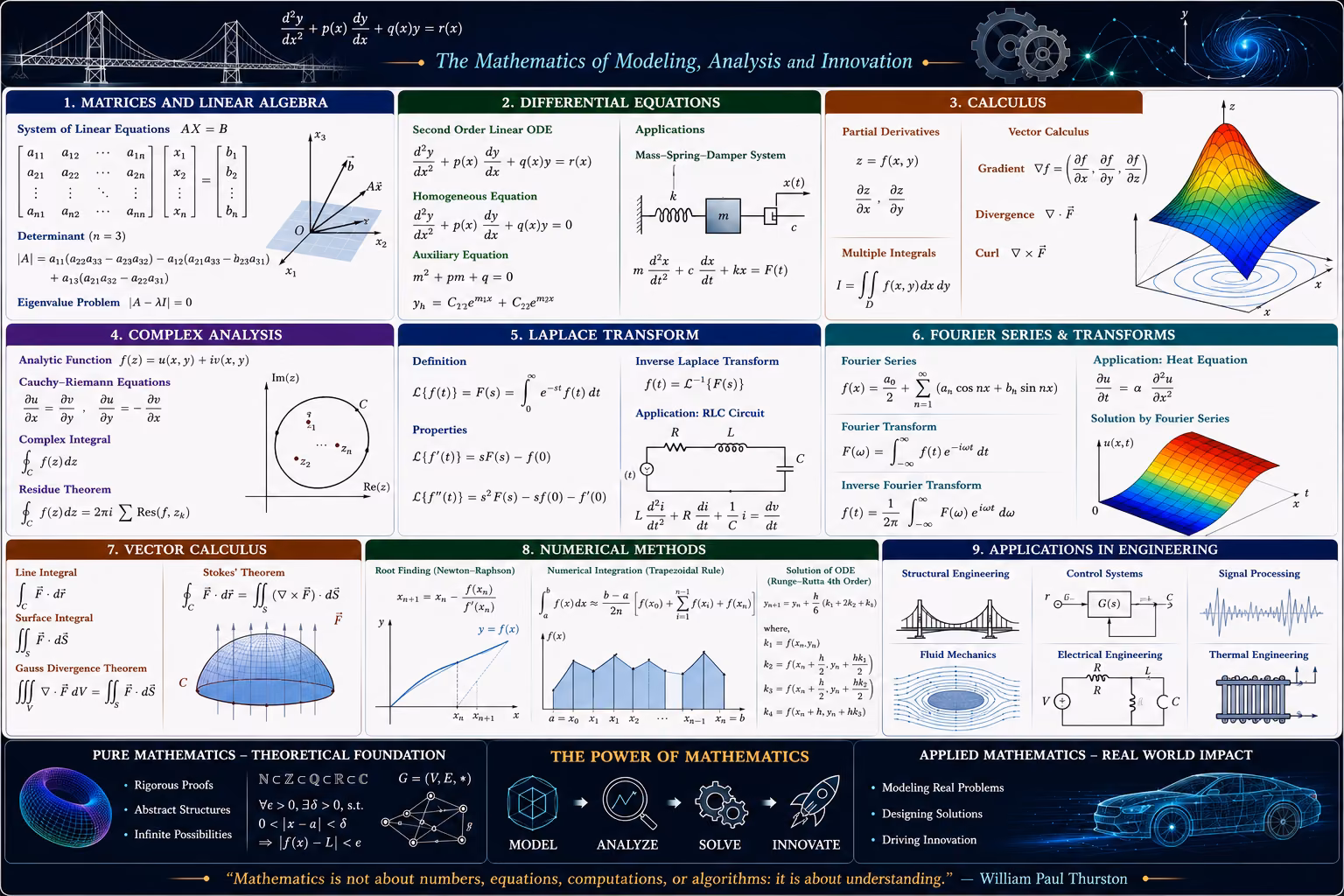 Advanced mathematical modeling visualization graphics